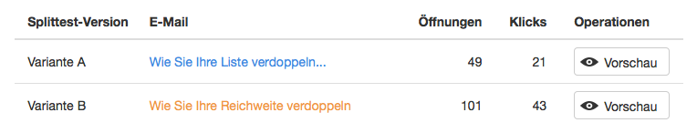 Ergebnis des Splittest