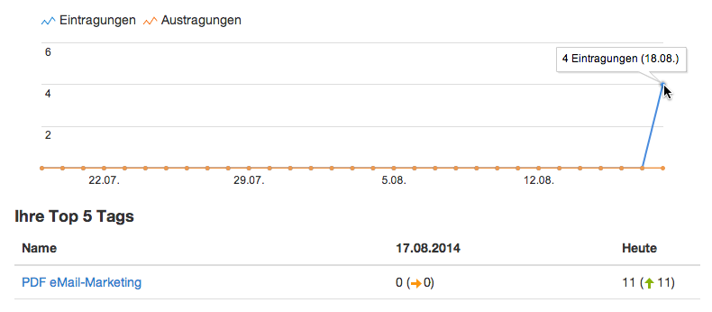 Kontakte exportieren: Suchen